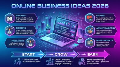 Online business ideas for 2026