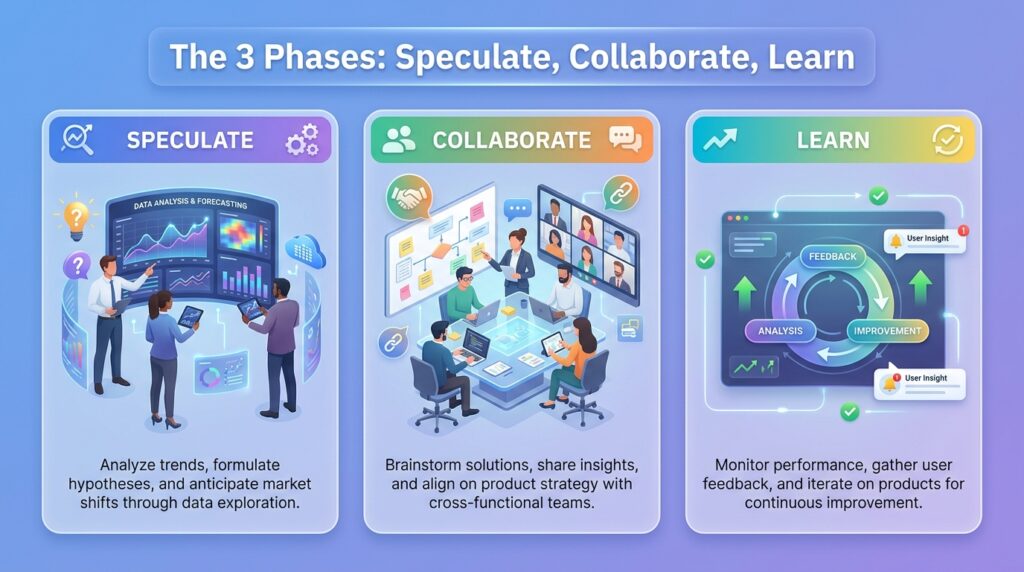 The Three Phases of ASD Explained
