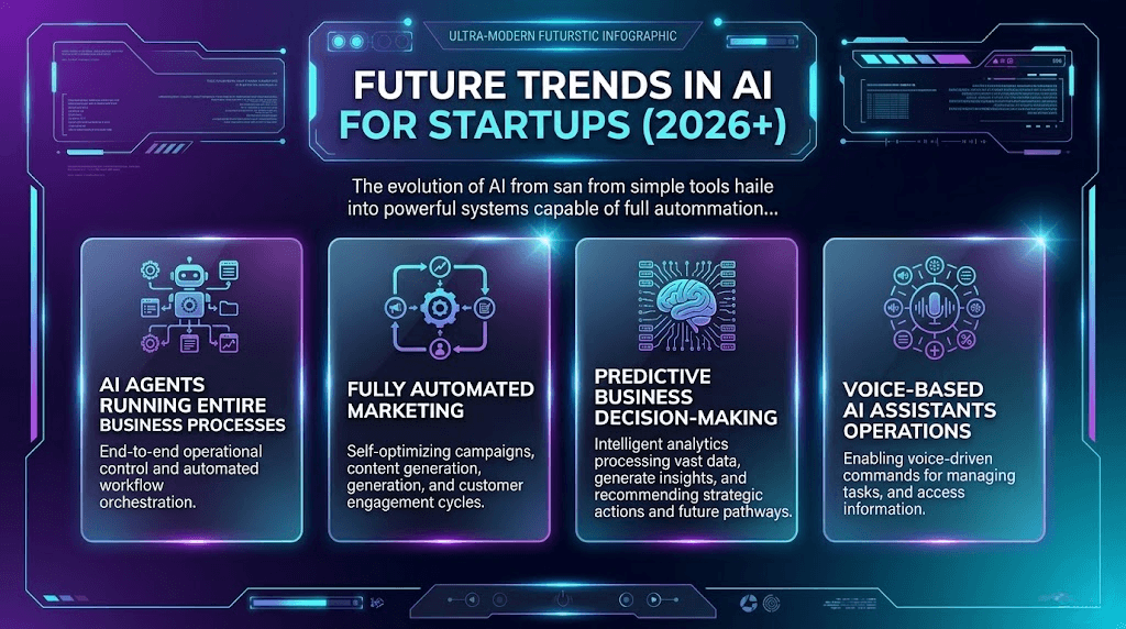 future of AI tools for startups