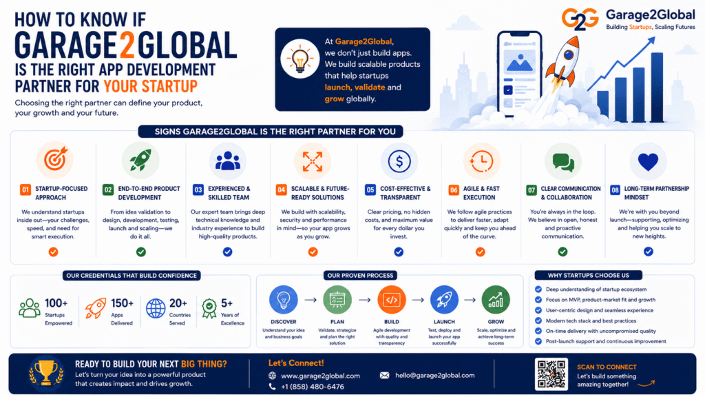 How to Know If Garage2Global Is the Right App Development Partner for Your Startup