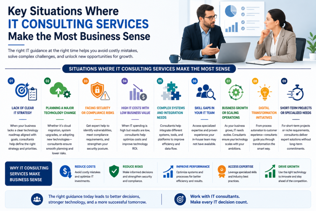 Key Situations Where IT Consulting Services Make the Most Business Sense