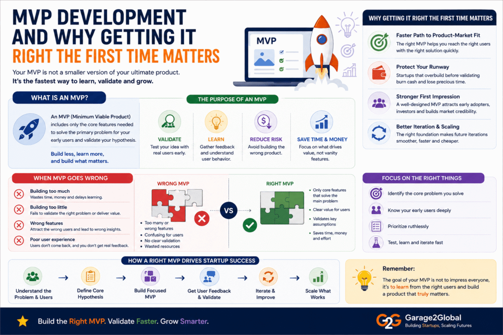 MVP Development and Why Getting It Right the First Time Matters