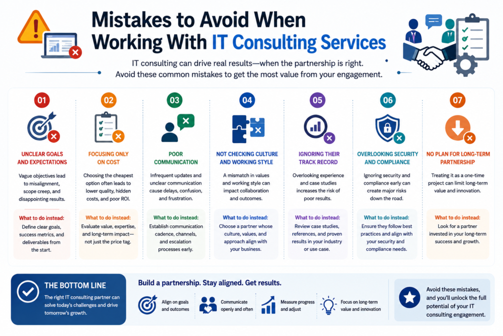 Infographic showing common mistakes to avoid when working with IT consulting services, including unclear goals, poor communication, focusing only on cost, ignoring security, and lacking long term planning
