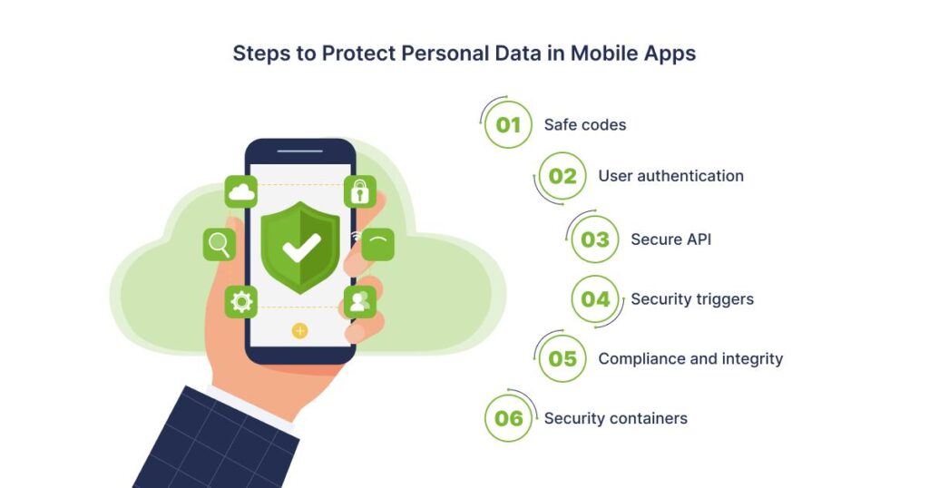 Infographic showing mobile app security tips, including data encryption, secure authentication, API protection, session management, third party library checks, and cybersecurity best practices.