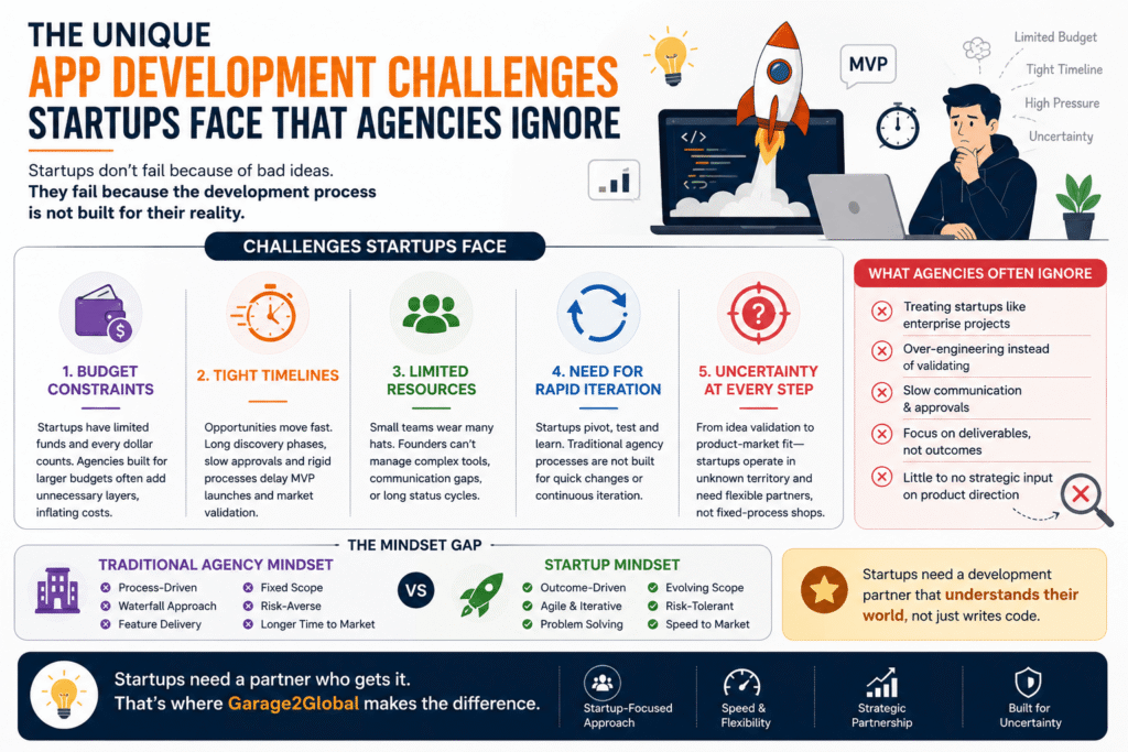 The Unique App Development Challenges Startups Face That Agencies Ignore