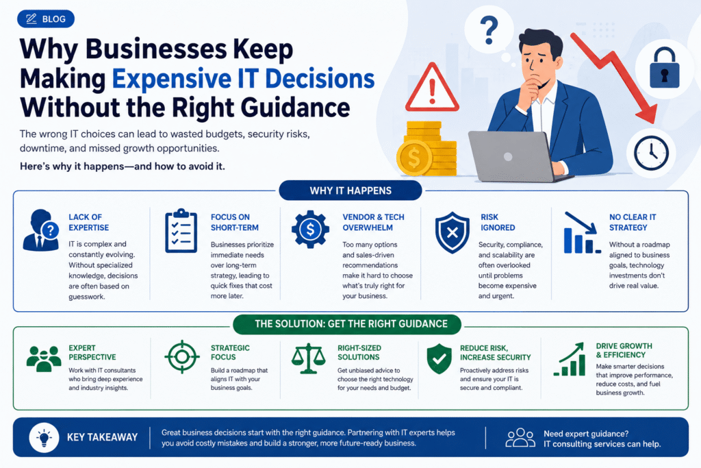 Business consultant explaining costly IT decision risks and technology planning strategies during a professional office meeting