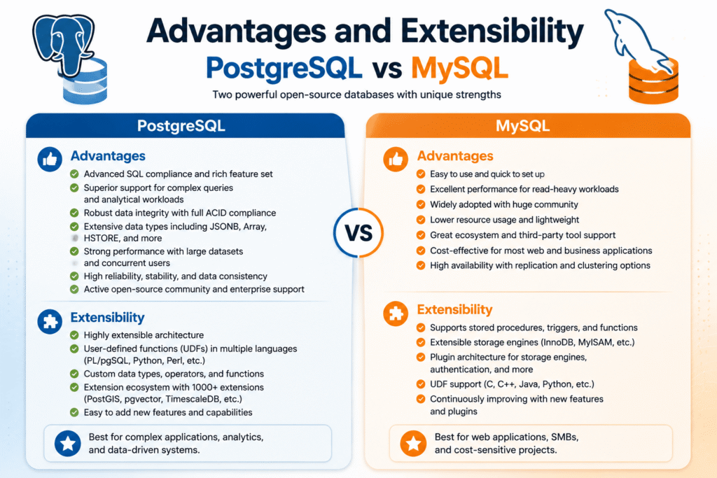 Advantages and Extensibility