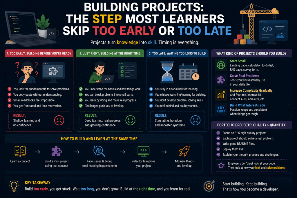Building Projects The Step Most Learners Skip Too Early or Too Late