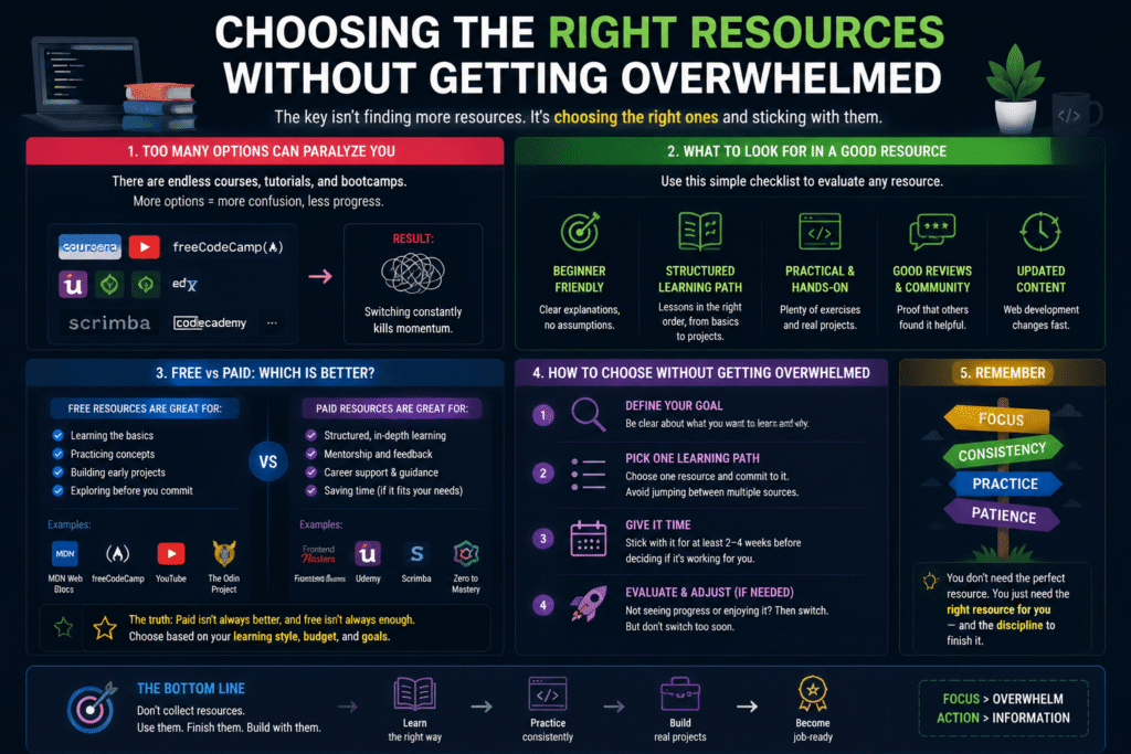 Choosing the Right Resources Without Getting Overwhelmed