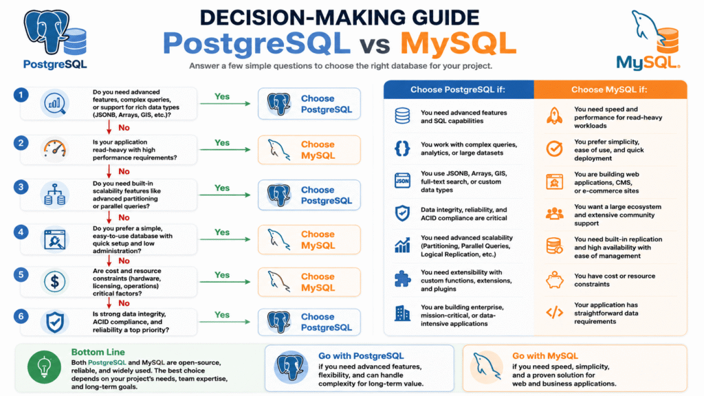 Decision-Making Guide