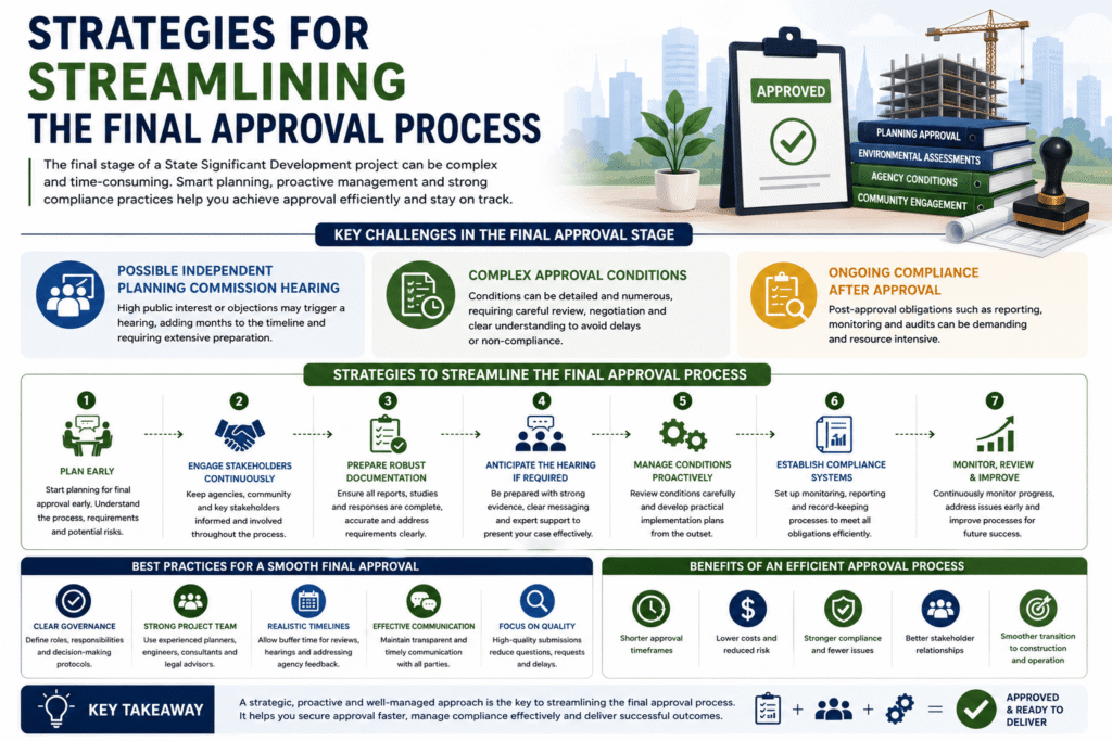 Strategies for Streamlining the Final Approval Process