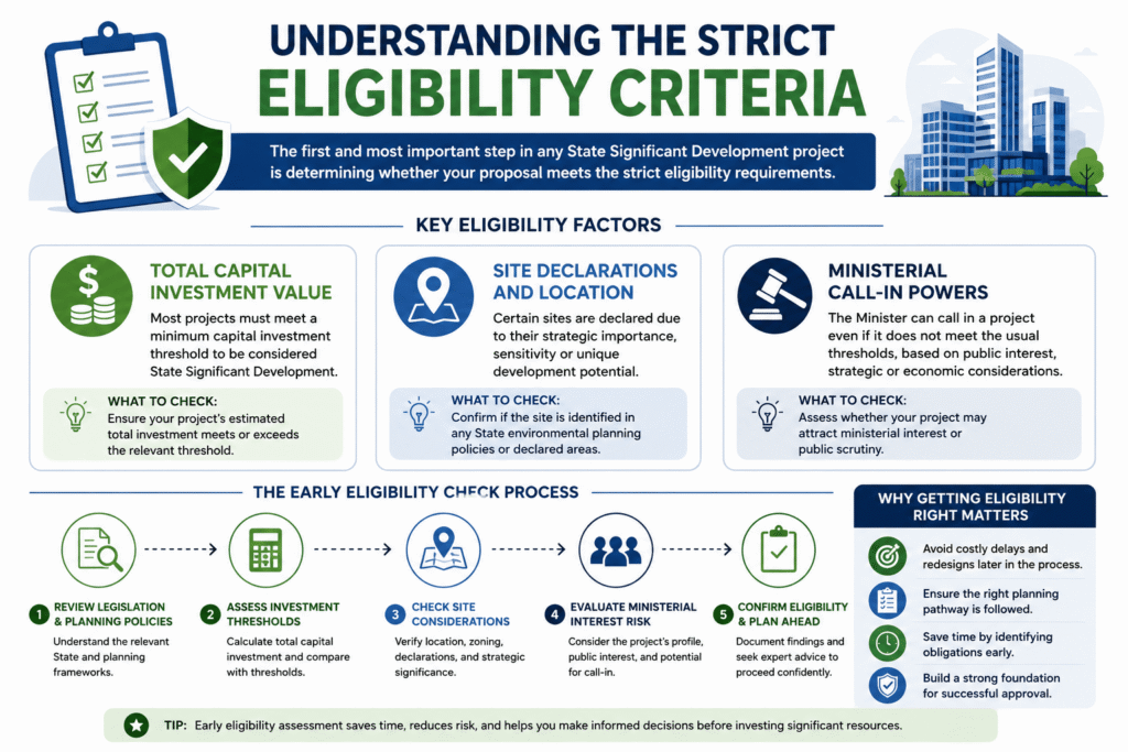 Understanding the Strict Eligibility Criteria