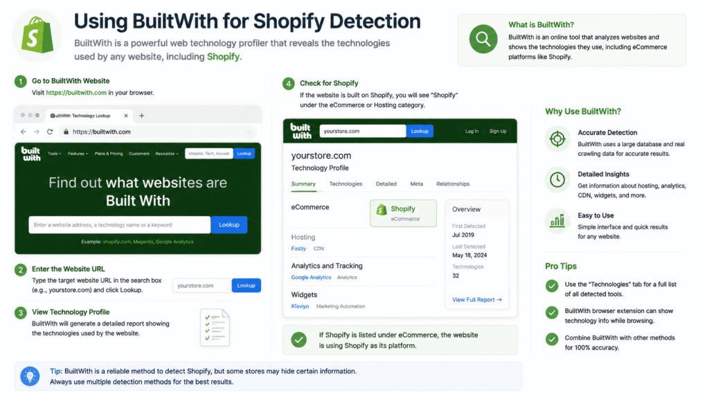 Using BuiltWith for Shopify Detection
