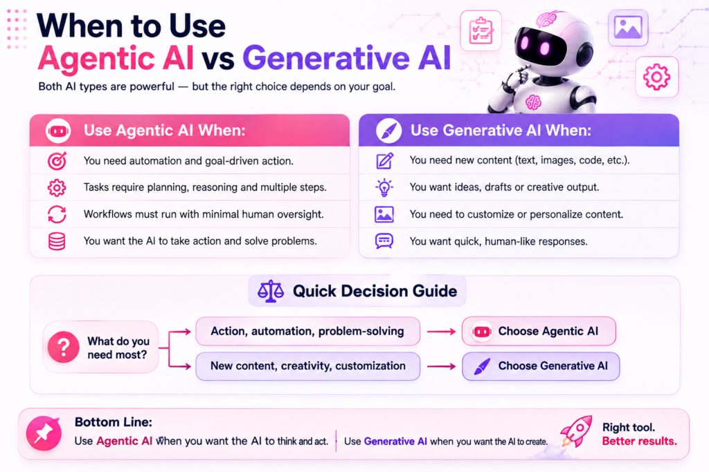When to Use Agentic AI vs Generative AI