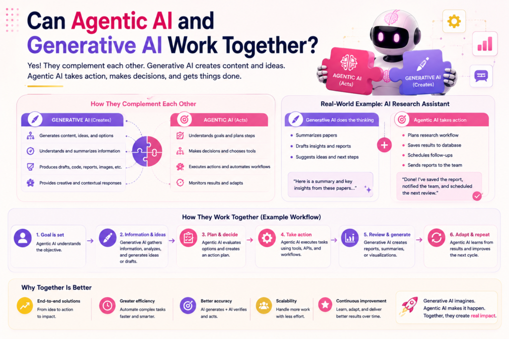 Can Agentic AI and Generative AI Work Together?