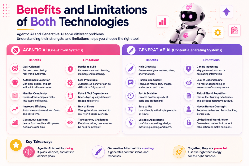 Benefits and Limitations of Both Technologies