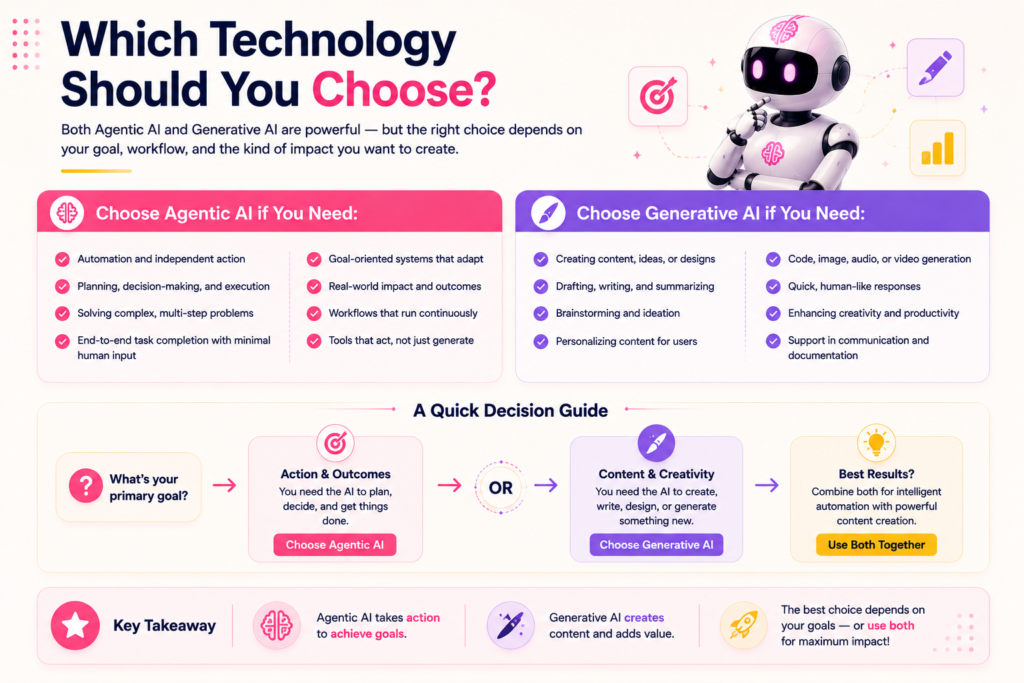 Which Technology Should You Choose?
