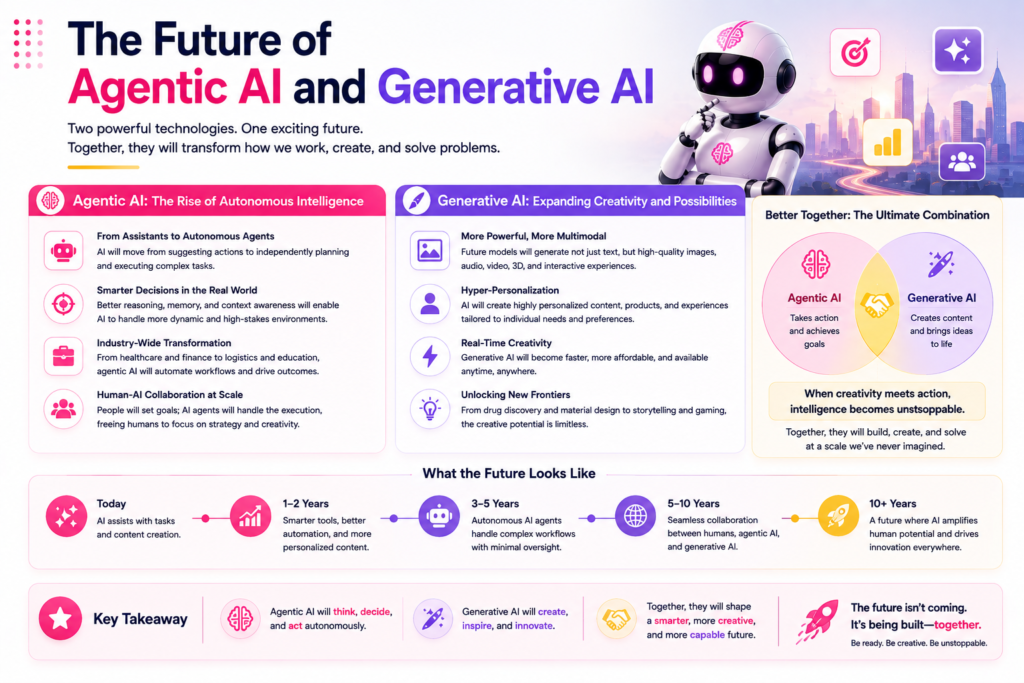 The Future of Agentic AI and Generative AI