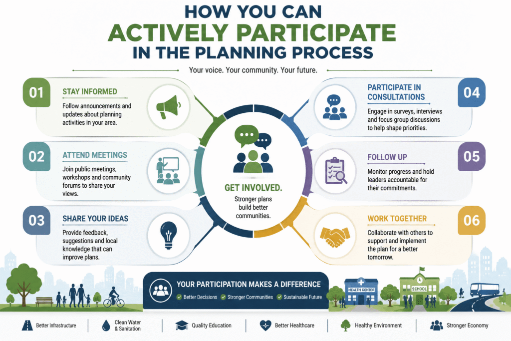 How You Can Actively Participate in the Planning Process